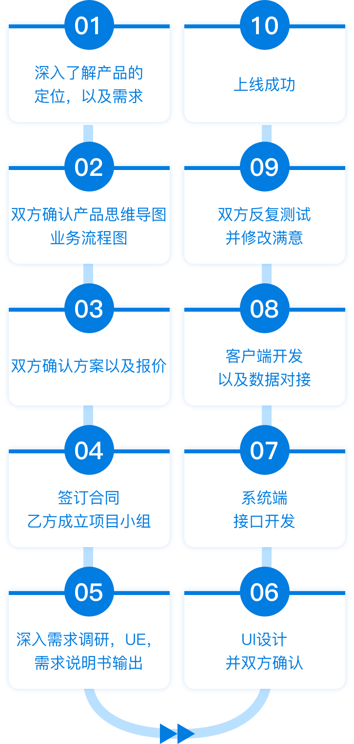 必发365(中国)兴趣网投天天必发